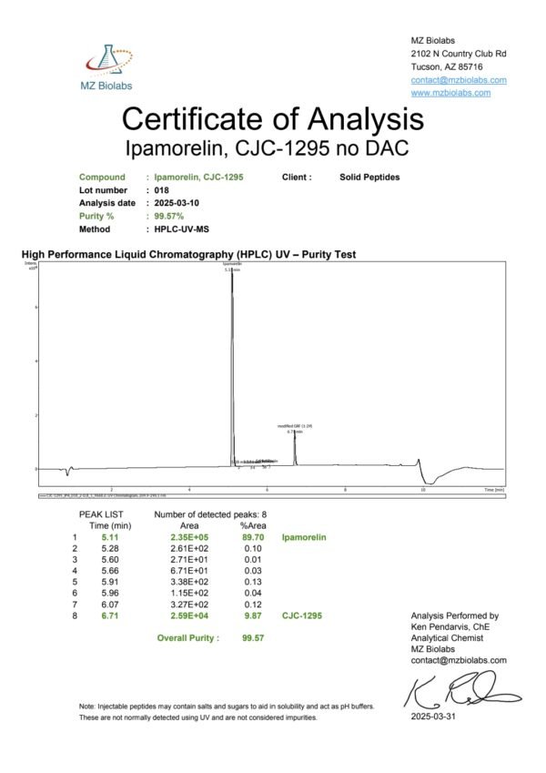 CJC-1295 / Ipamorelin (5mg / 5mg) - Image 2
